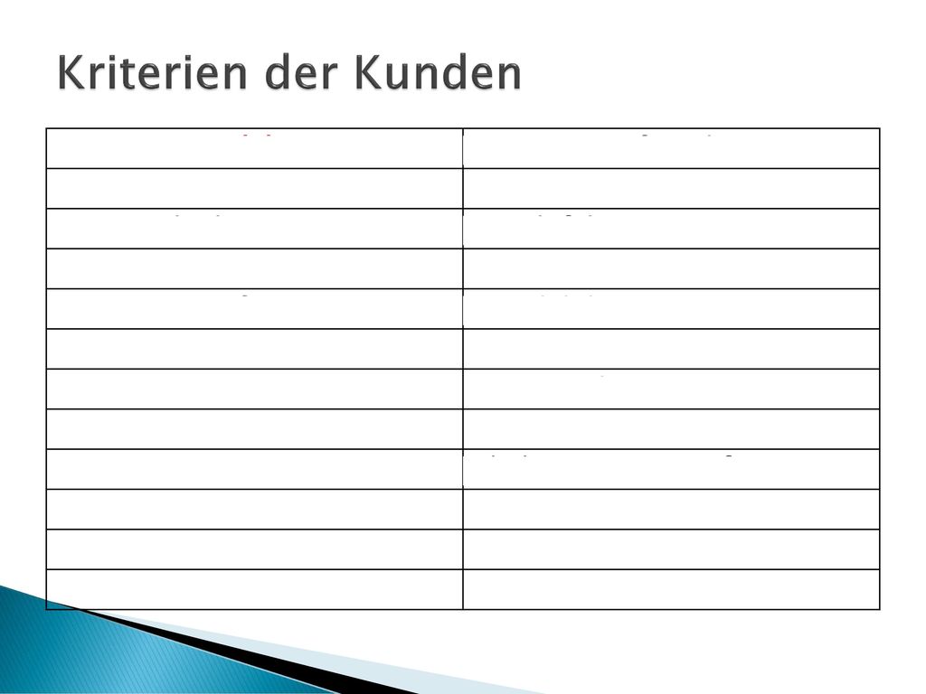Kriterien der Kunden neuestes Produkt Wartungsaufwand Preis - Leistung