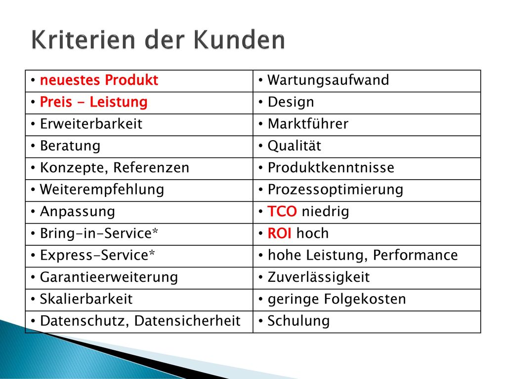 Kriterien der Kunden neuestes Produkt. Wartungsaufwand. Preis - Leistung. Design. Erweiterbarkeit.