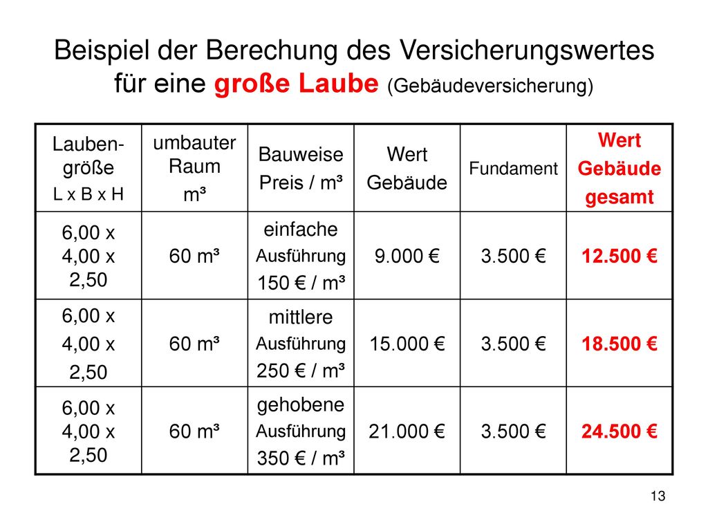 FED-Versicherung Beispiel der Berechung des Versicherungswertes für eine große Laube (Gebäudeversicherung)