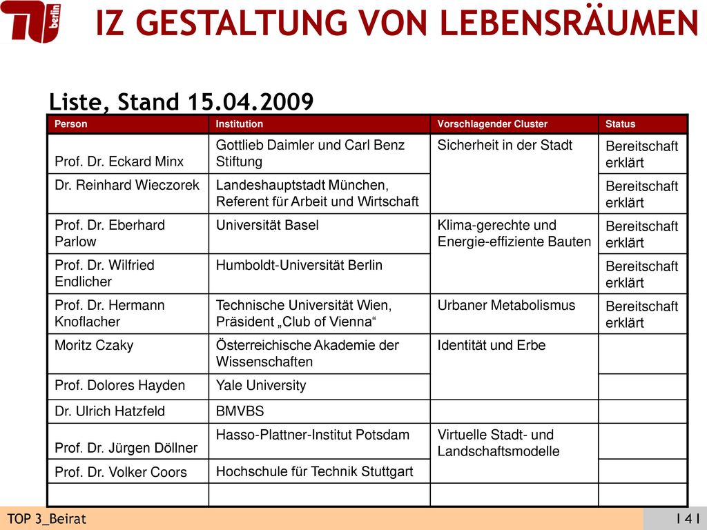 Liste, Stand Prof. Dr. Eckard Minx