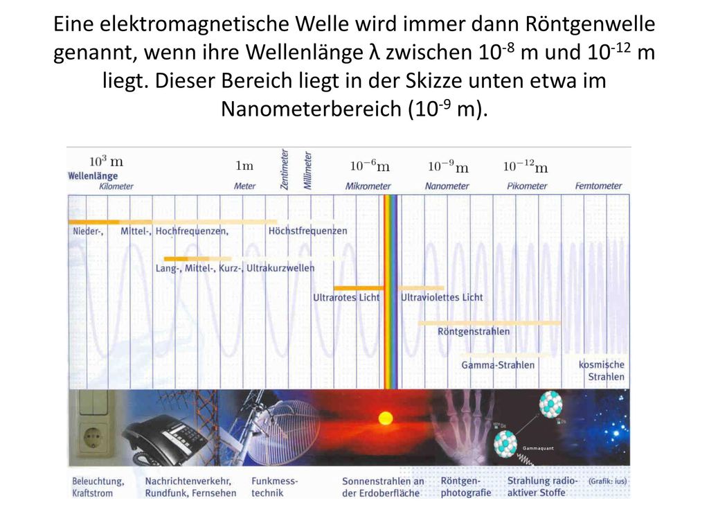 Eine elektromagnetische Welle wird immer dann Röntgenwelle genannt, wenn ihre Wellenlänge λ zwischen 10-8 m und m liegt.