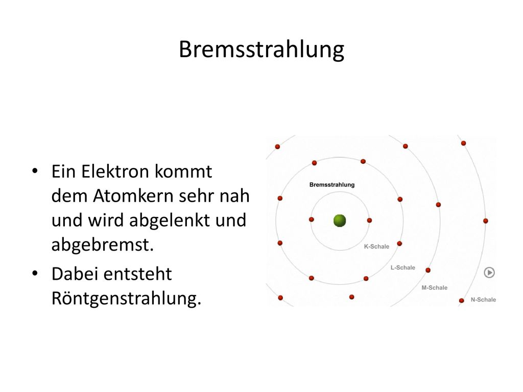 Bremsstrahlung Ein Elektron kommt dem Atomkern sehr nah und wird abgelenkt und abgebremst.