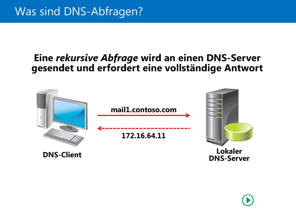 21410D Was sind DNS-Abfragen 7: Implementieren von DNS. DNS-Client. mail1.contoso.com