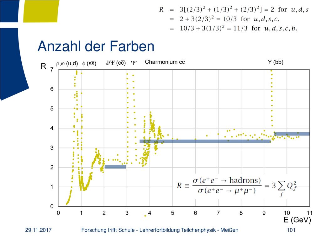 Forschung trifft Schule - Lehrerfortbildung Teilchenphysik - Meißen