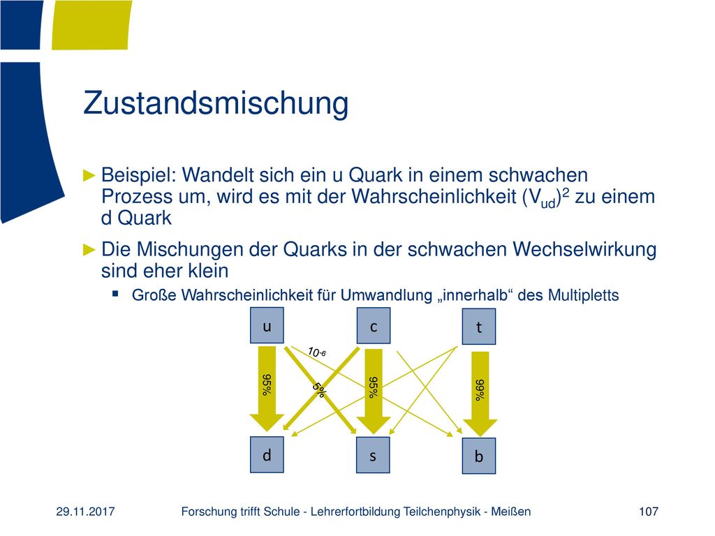 Forschung trifft Schule - Lehrerfortbildung Teilchenphysik - Meißen