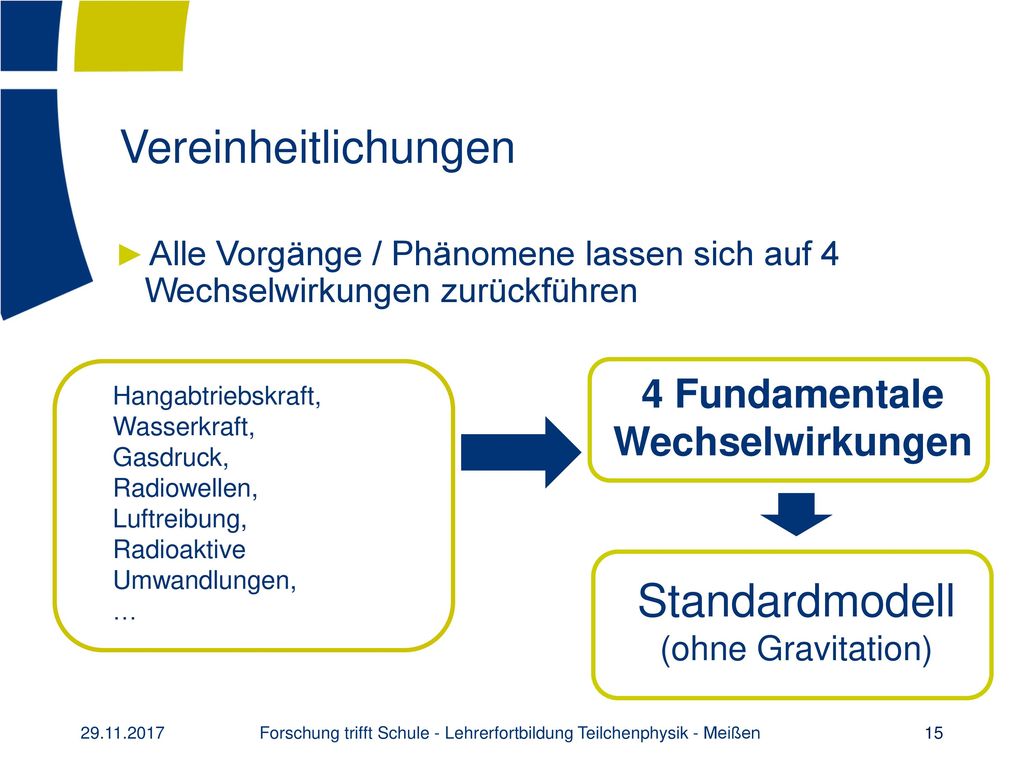 Forschung trifft Schule - Lehrerfortbildung Teilchenphysik - Meißen