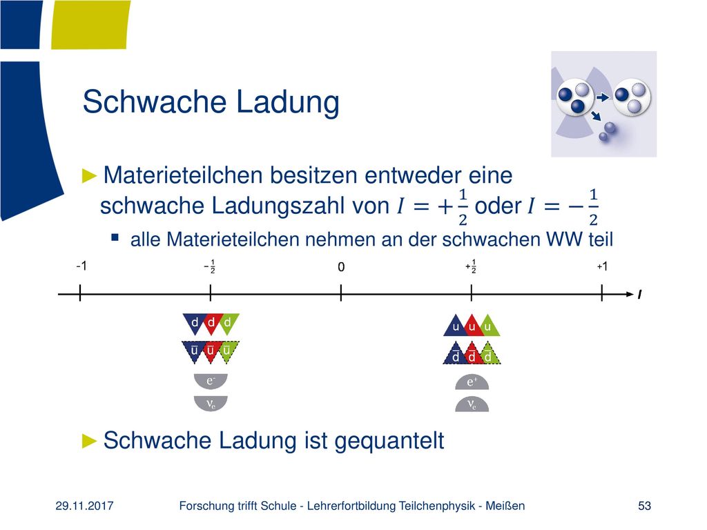 Forschung trifft Schule - Lehrerfortbildung Teilchenphysik - Meißen