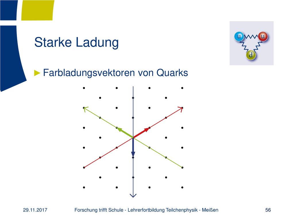 Forschung trifft Schule - Lehrerfortbildung Teilchenphysik - Meißen