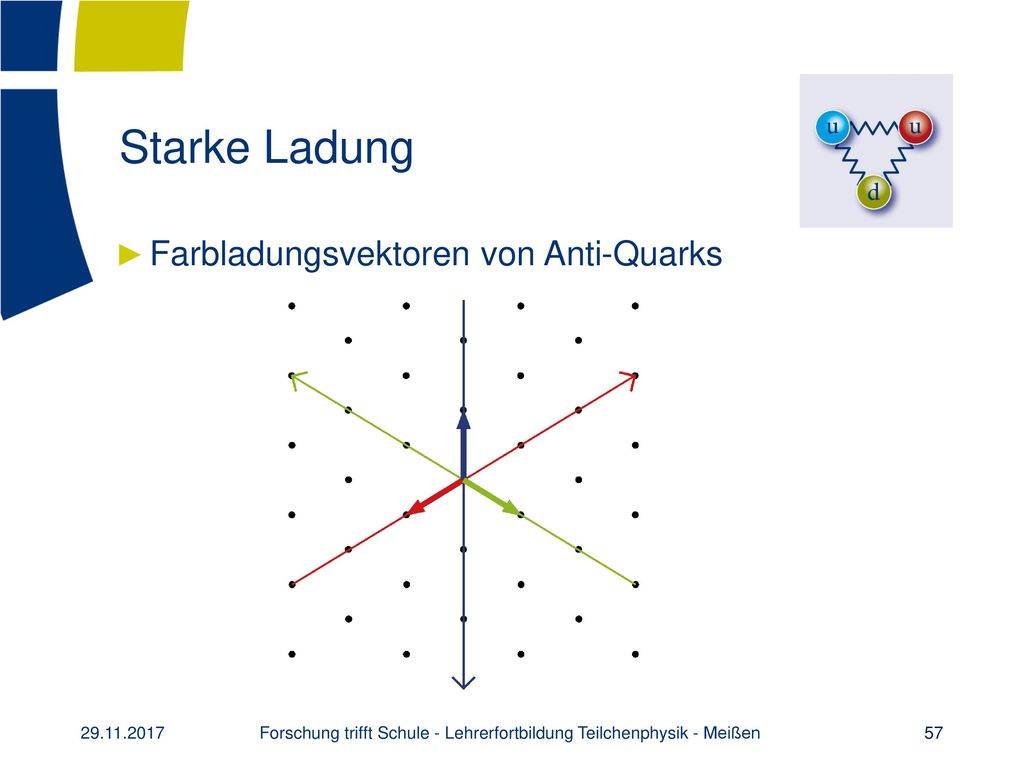 Forschung trifft Schule - Lehrerfortbildung Teilchenphysik - Meißen