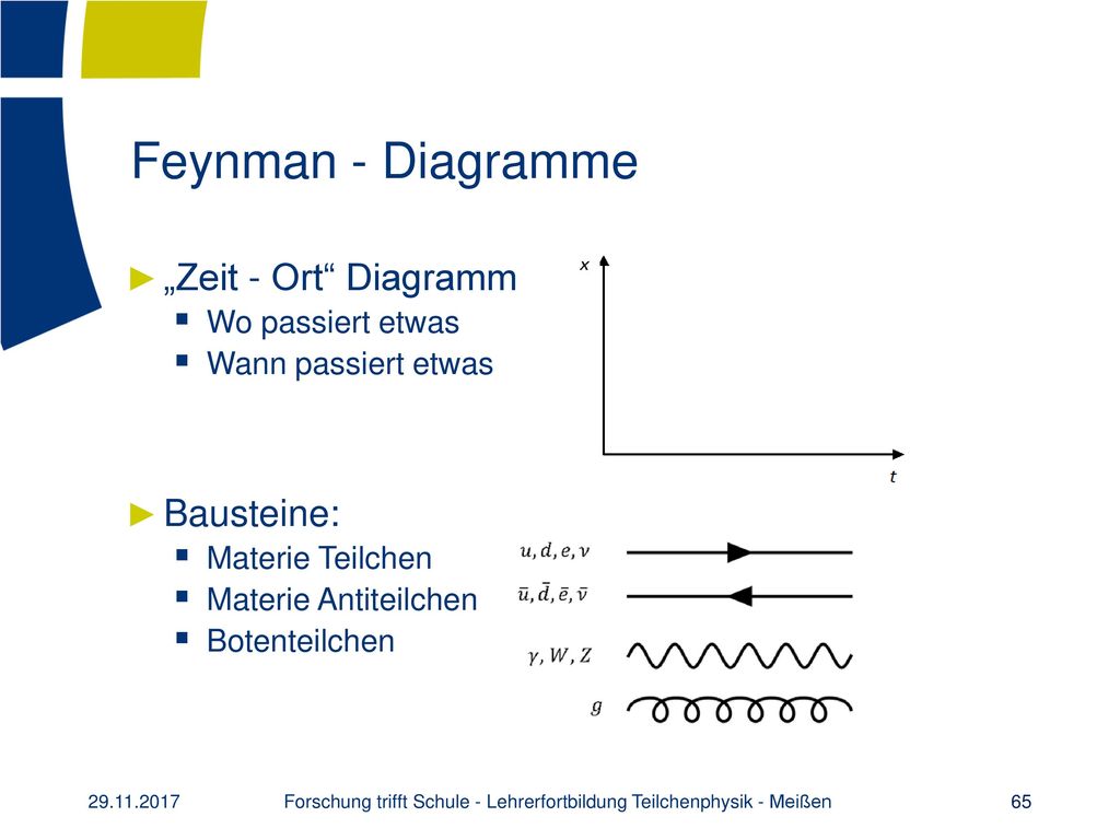 Forschung trifft Schule - Lehrerfortbildung Teilchenphysik - Meißen