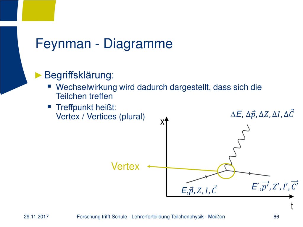 Forschung trifft Schule - Lehrerfortbildung Teilchenphysik - Meißen
