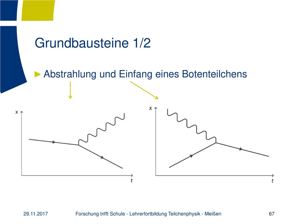 Forschung trifft Schule - Lehrerfortbildung Teilchenphysik - Meißen