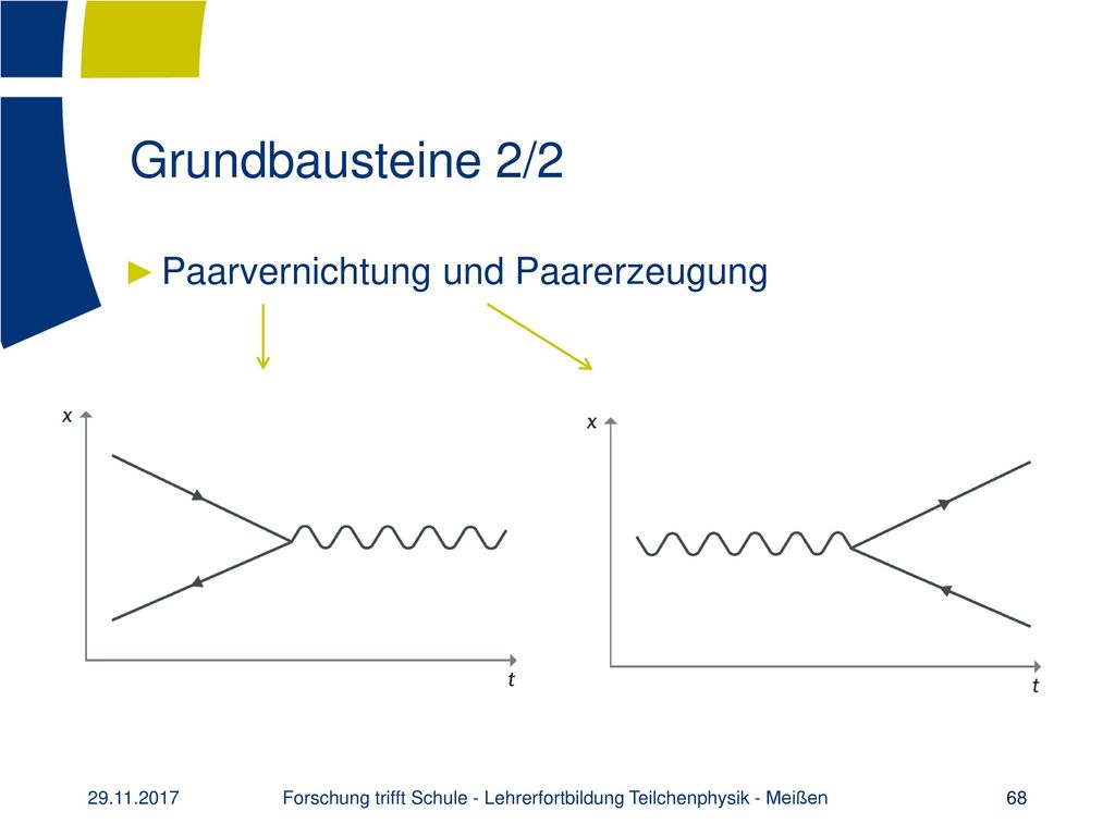 Forschung trifft Schule - Lehrerfortbildung Teilchenphysik - Meißen