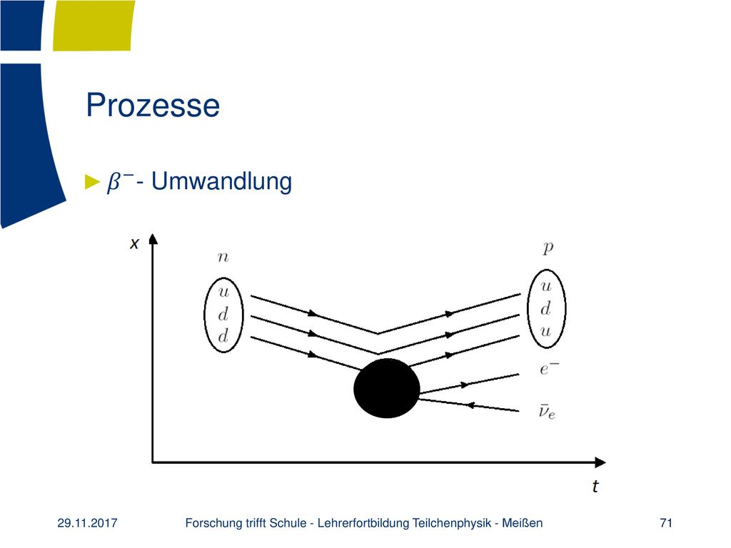 Forschung trifft Schule - Lehrerfortbildung Teilchenphysik - Meißen