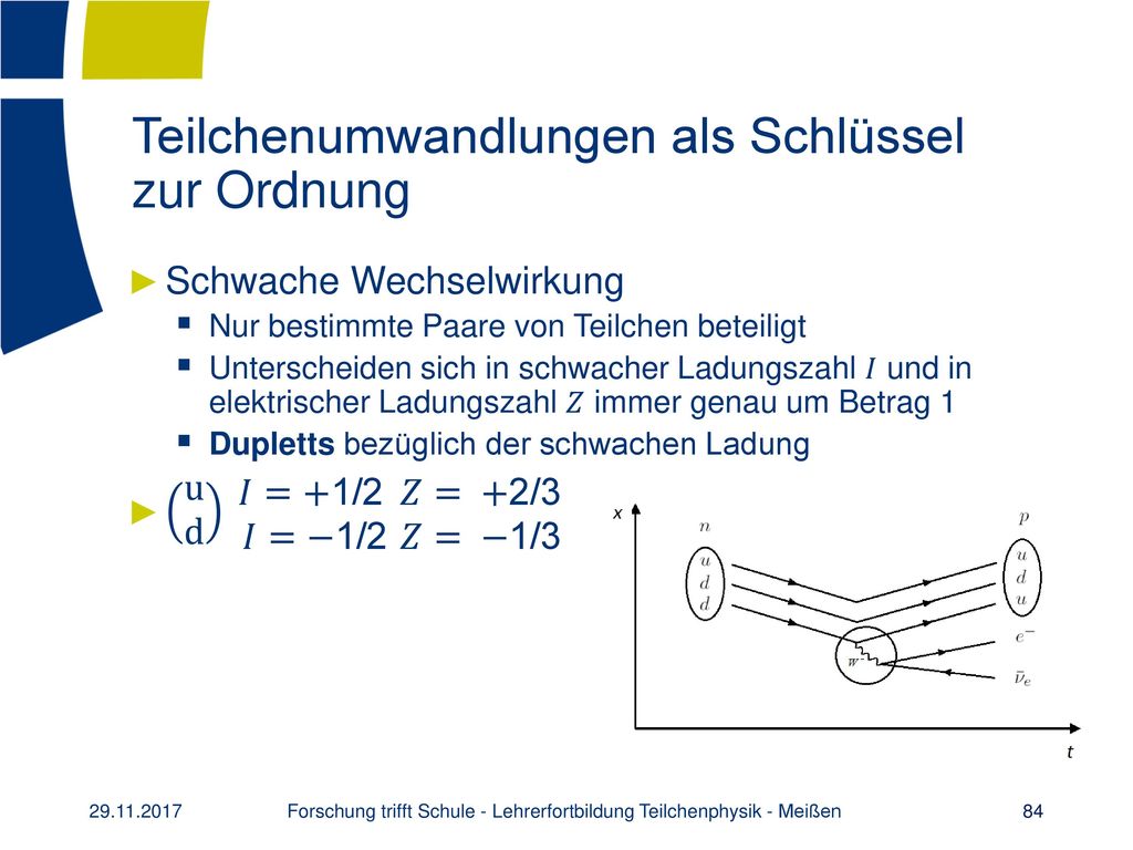 Teilchenumwandlungen als Schlüssel zur Ordnung