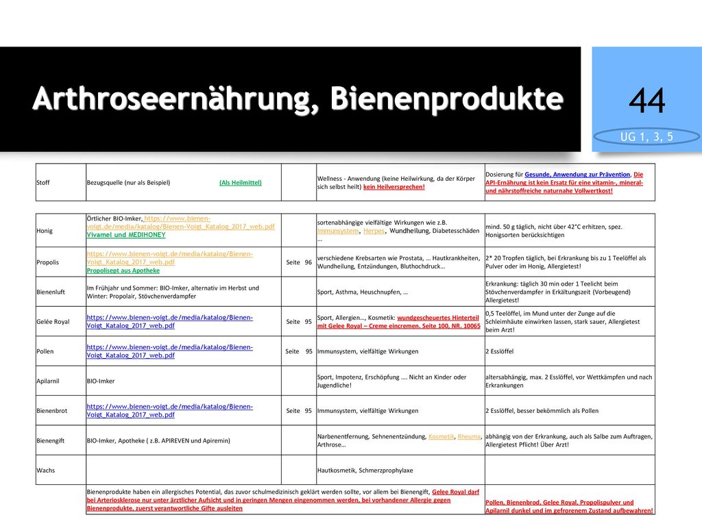 Arthroseernährung, Bienenprodukte