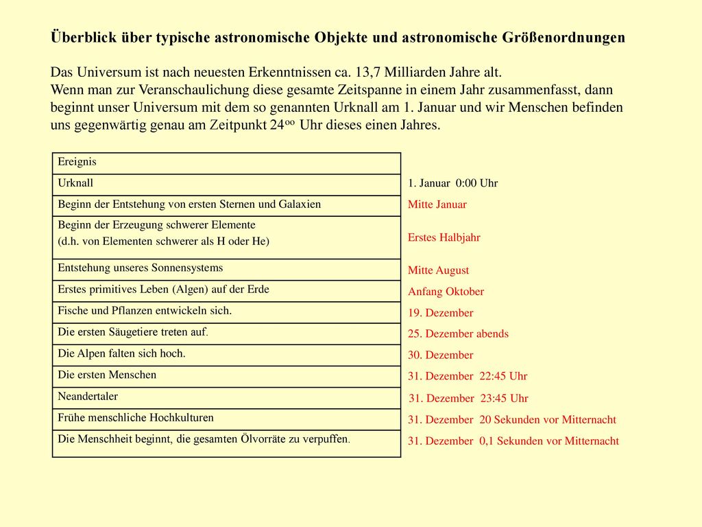 Überblick über typische astronomische Objekte und astronomische Größenordnungen