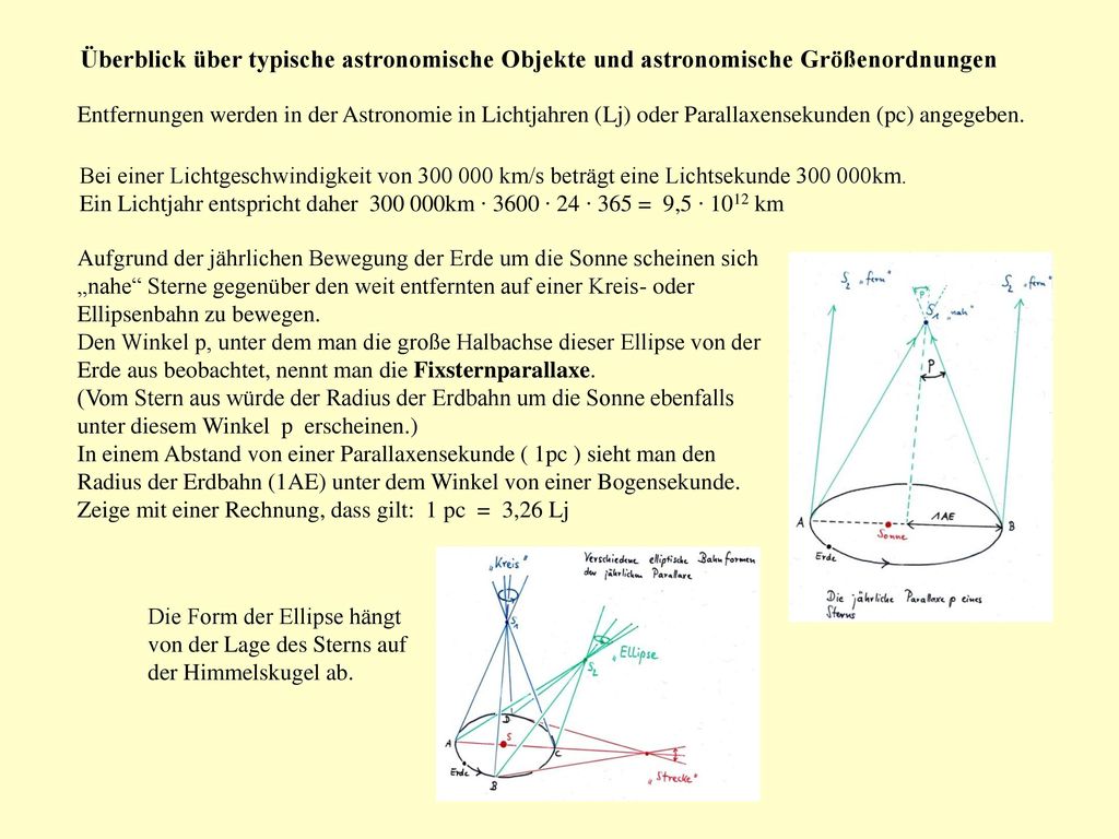 Überblick über typische astronomische Objekte und astronomische Größenordnungen