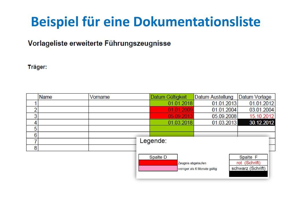 Beispiel für eine Dokumentationsliste