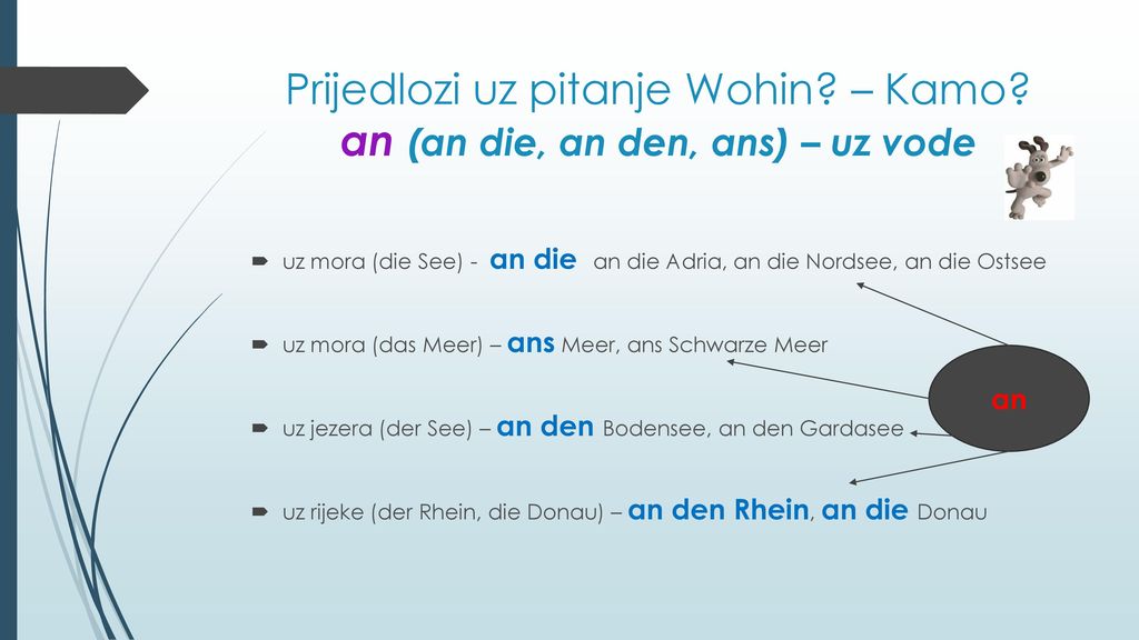Prijedlozi uz pitanje Wohin – Kamo an (an die, an den, ans) – uz vode