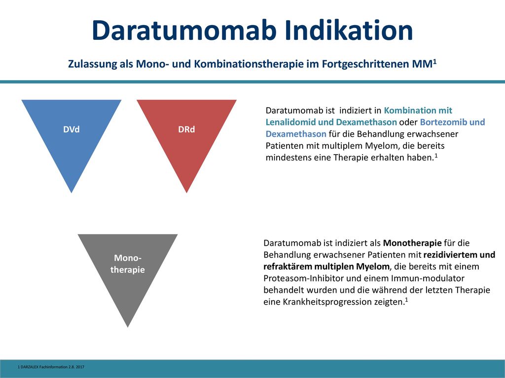 Daratumomab Indikation Zulassung als Mono- und Kombinationstherapie im Fortgeschrittenen MM1