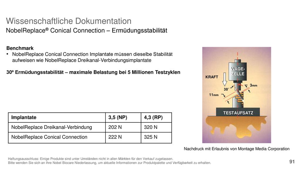 Nachdruck mit Erlaubnis von Montage Media Corporation