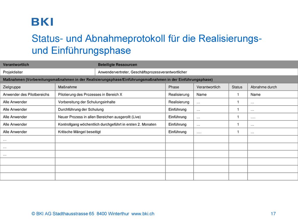 Status- und Abnahmeprotokoll für die Realisierungs- und Einführungsphase