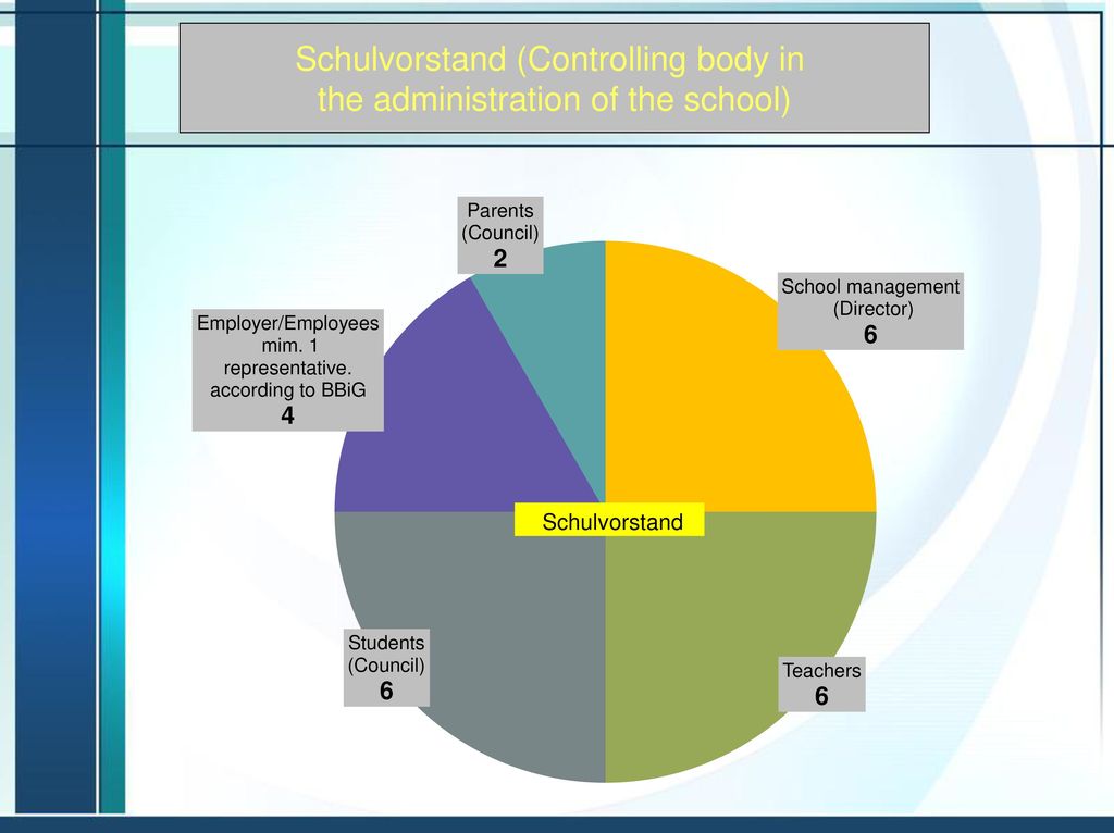 Schulvorstand (Controlling body in the administration of the school)