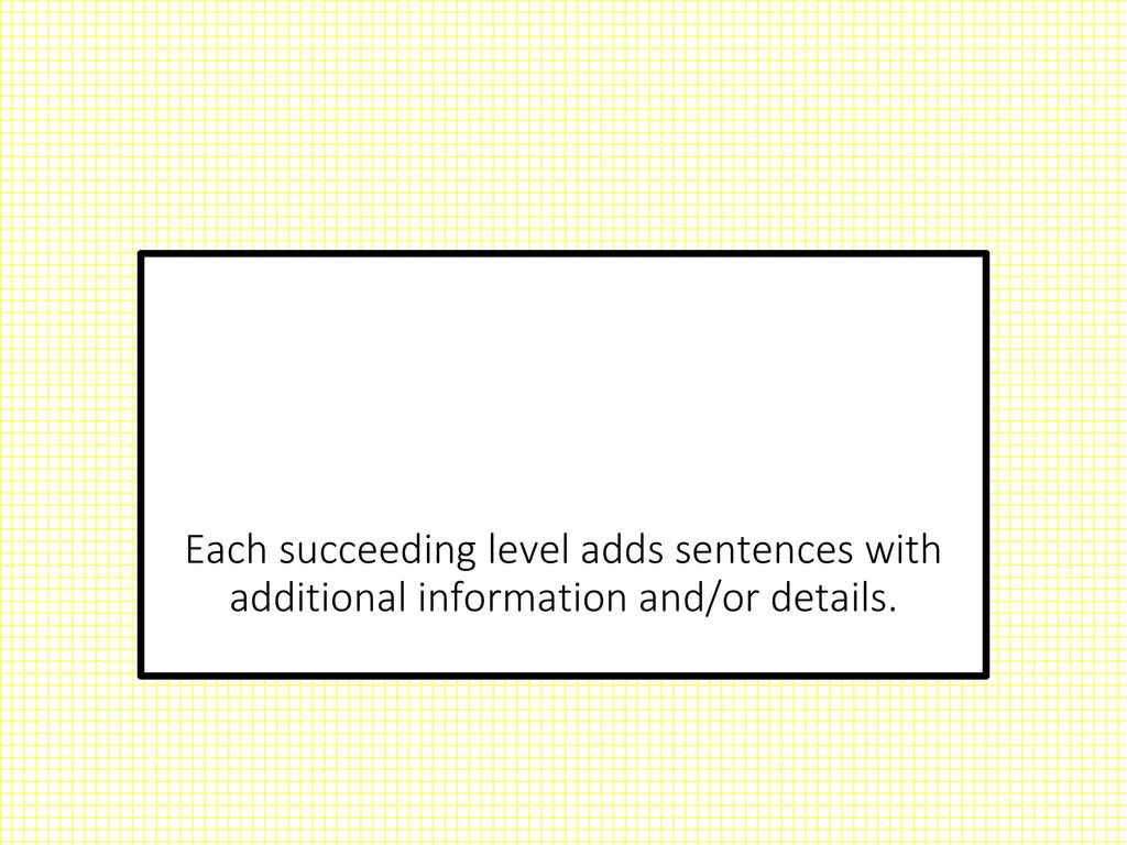 Each succeeding level adds sentences with additional information and/or details.