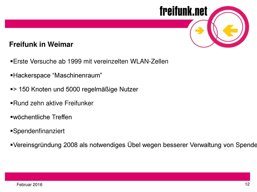 Freifunk in Weimar Erste Versuche ab 1999 mit vereinzelten WLAN-Zellen
