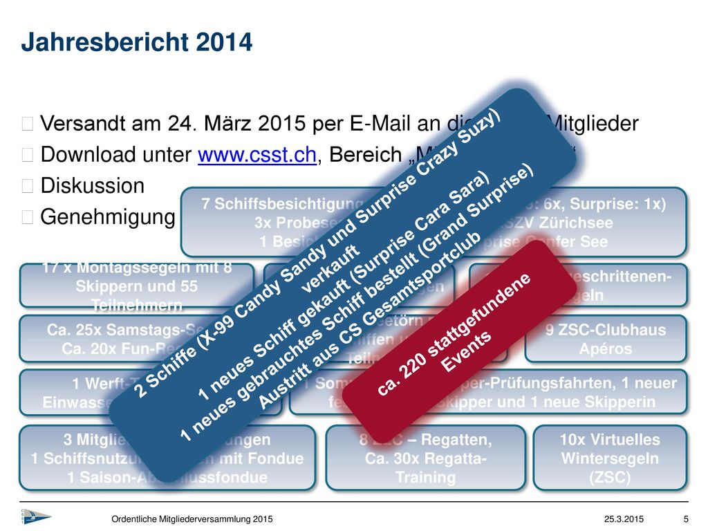 Jahresbericht 2014 Versandt am 24. März 2015 per  an die CSST Mitglieder. Download unter   Bereich „Mitglieder intern