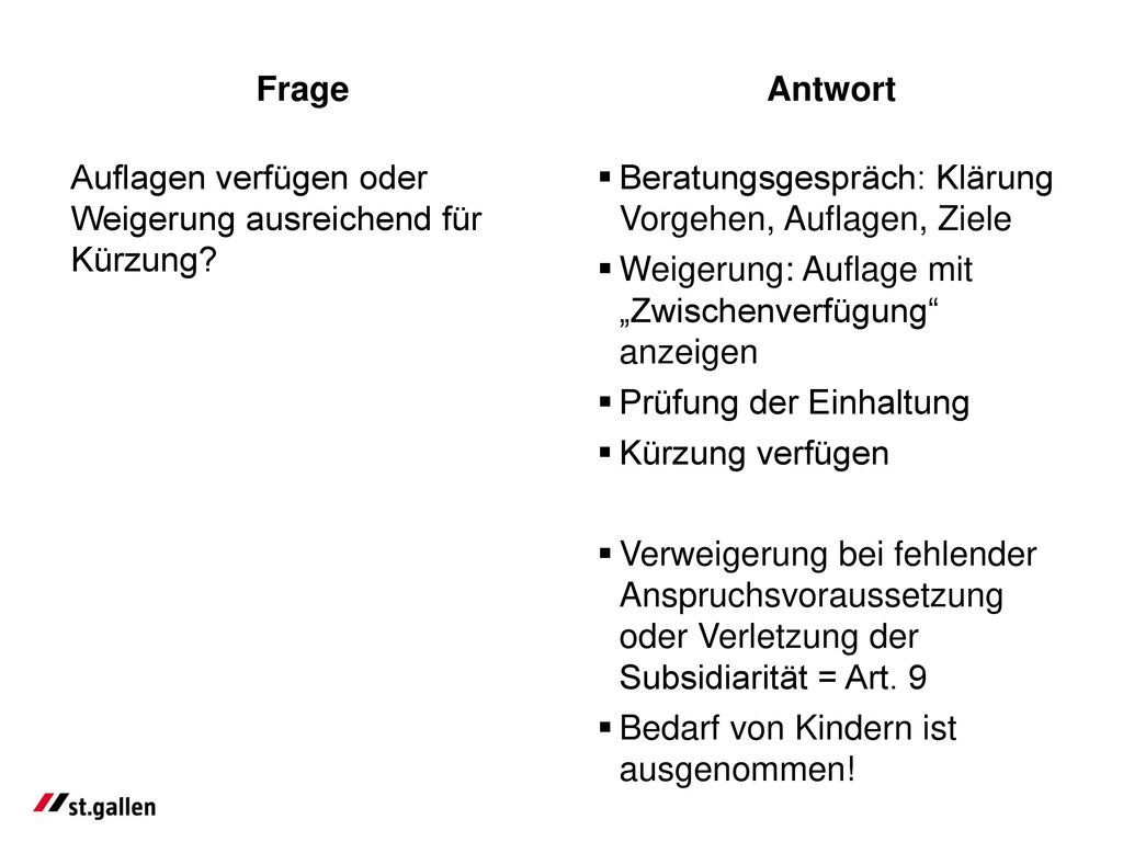 Frage Antwort. Auflagen verfügen oder Weigerung ausreichend für Kürzung Beratungsgespräch: Klärung Vorgehen, Auflagen, Ziele.