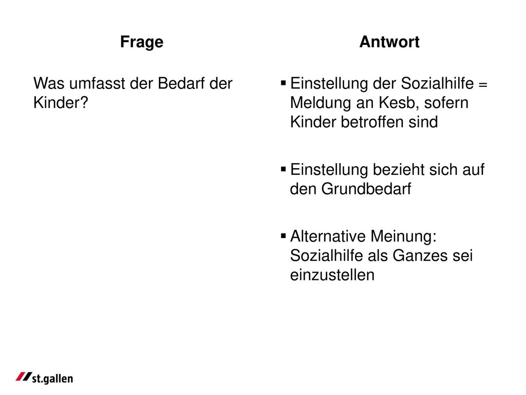 Frage Antwort. Was umfasst der Bedarf der Kinder Einstellung der Sozialhilfe = Meldung an Kesb, sofern Kinder betroffen sind.