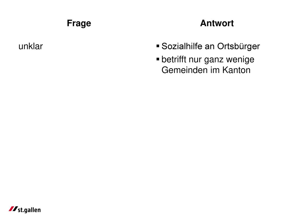 Frage Antwort unklar Sozialhilfe an Ortsbürger betrifft nur ganz wenige Gemeinden im Kanton