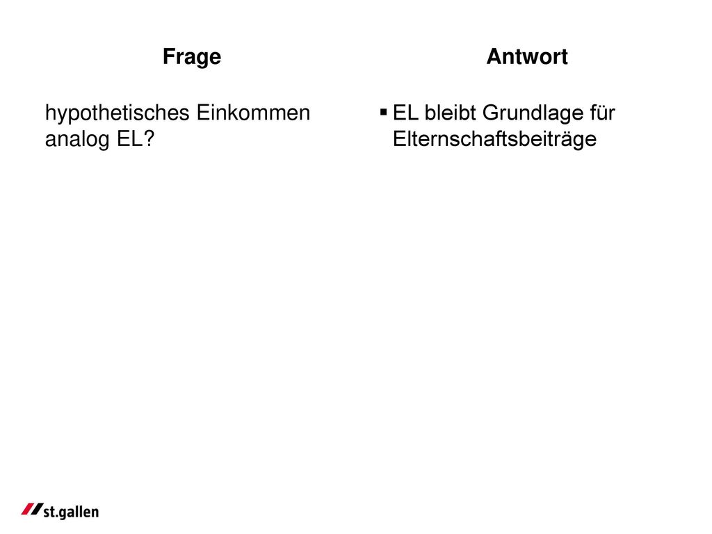 Frage Antwort hypothetisches Einkommen analog EL EL bleibt Grundlage für Elternschaftsbeiträge