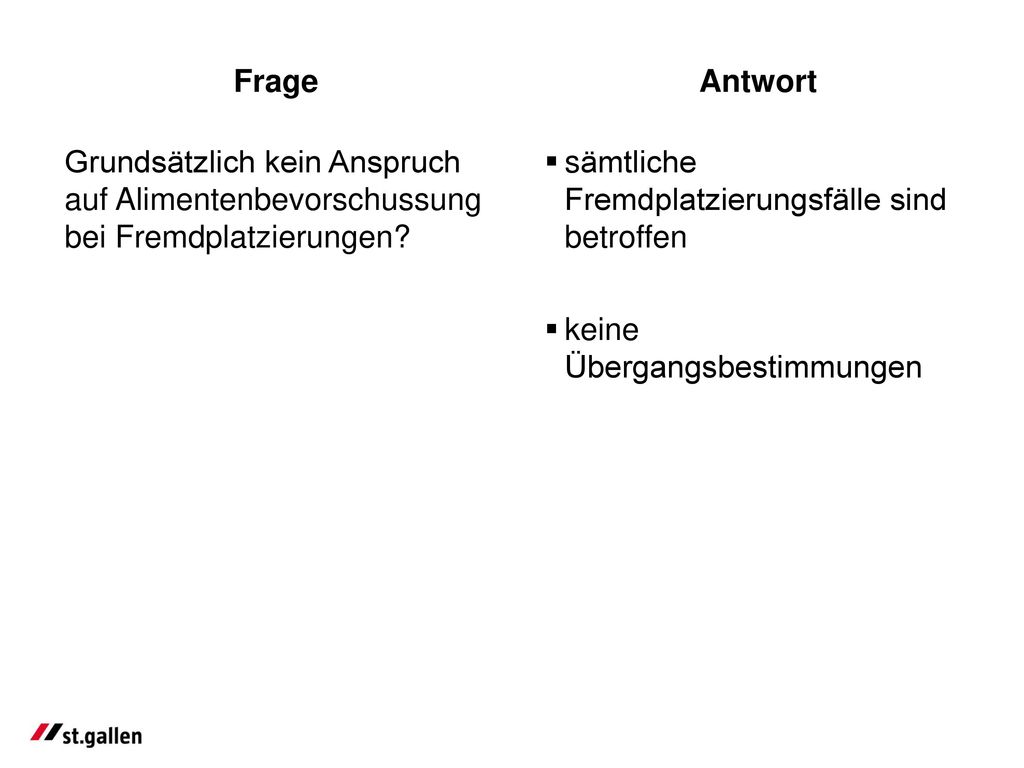 Frage Antwort. Grundsätzlich kein Anspruch auf Alimentenbevorschussung bei Fremdplatzierungen sämtliche Fremdplatzierungsfälle sind betroffen.