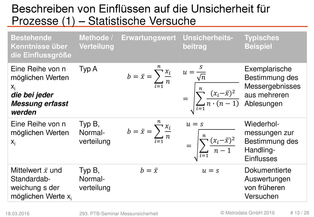 Beschreiben von Einflüssen auf die Unsicherheit für Prozesse (1) – Statistische Versuche