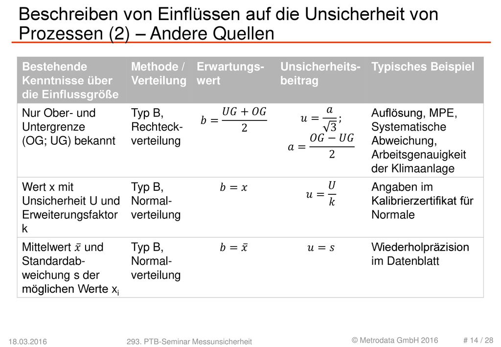 Beschreiben von Einflüssen auf die Unsicherheit von Prozessen (2) – Andere Quellen