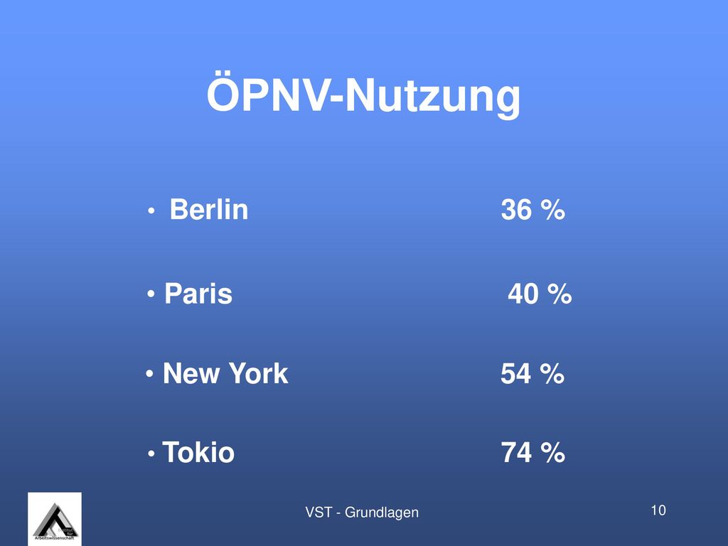 ÖPNV-Nutzung Berlin 36 % Paris 40 % New York 54 % Tokio 74 %