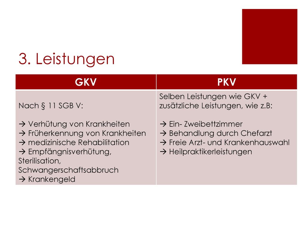 3. Leistungen GKV PKV Nach § 11 SGB V: Verhütung von Krankheiten