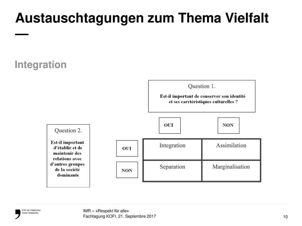 Austauschtagungen zum Thema Vielfalt —