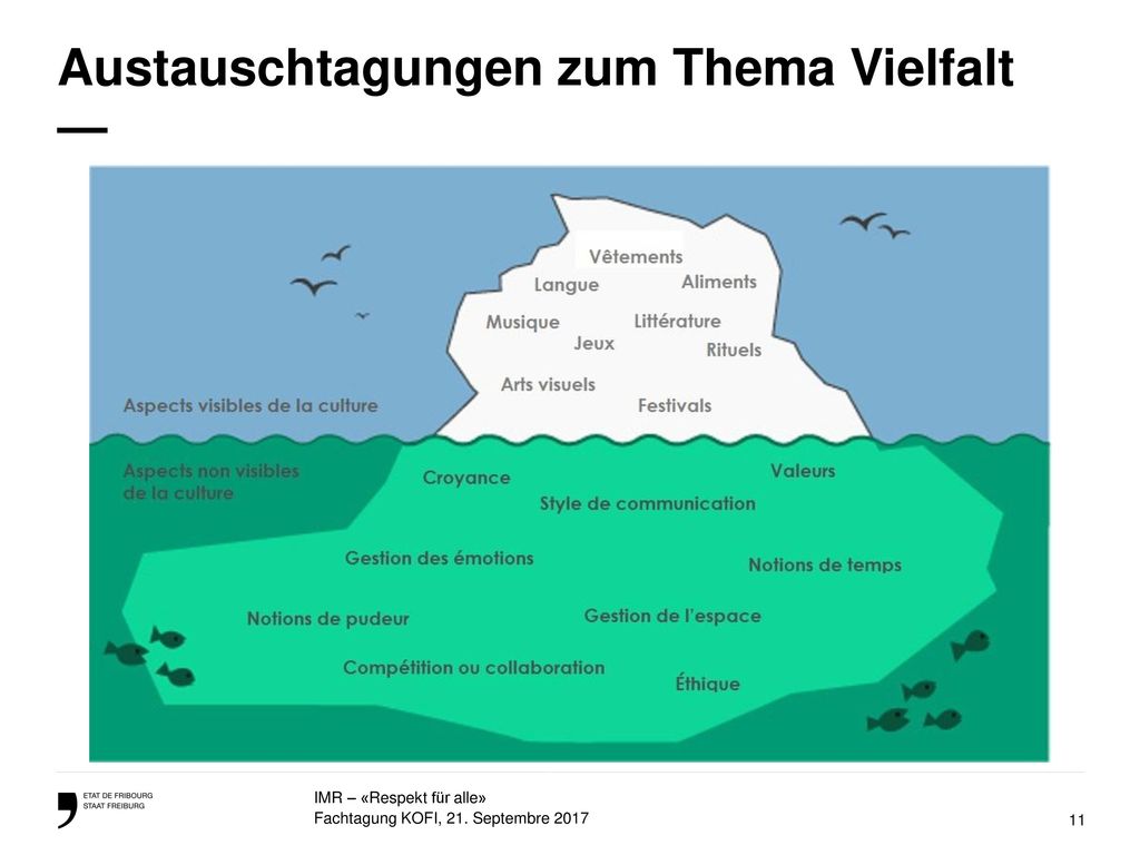 Austauschtagungen zum Thema Vielfalt —
