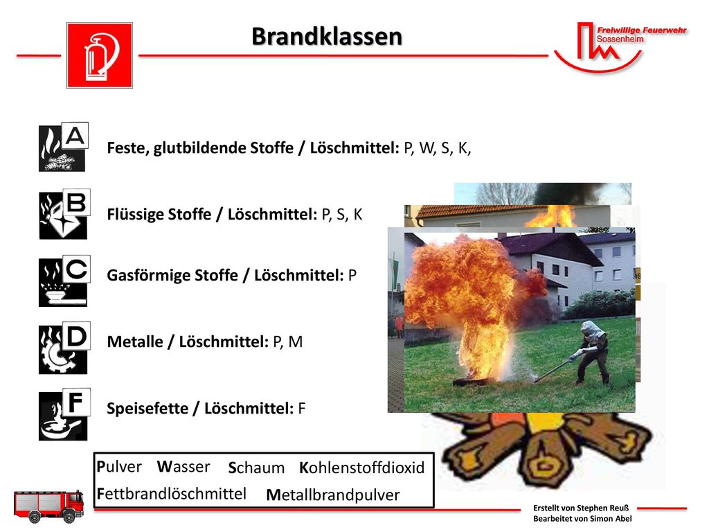 Brandklassen Feste, glutbildende Stoffe / Löschmittel: P, W, S, K,
