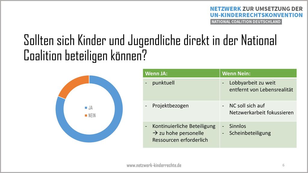 Sollten sich Kinder und Jugendliche direkt in der National Coalition beteiligen können