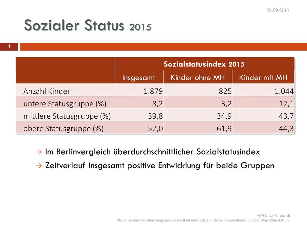 Sozialer Status Sozialstatusindex Insgesamt. Kinder ohne MH. Kinder mit MH.