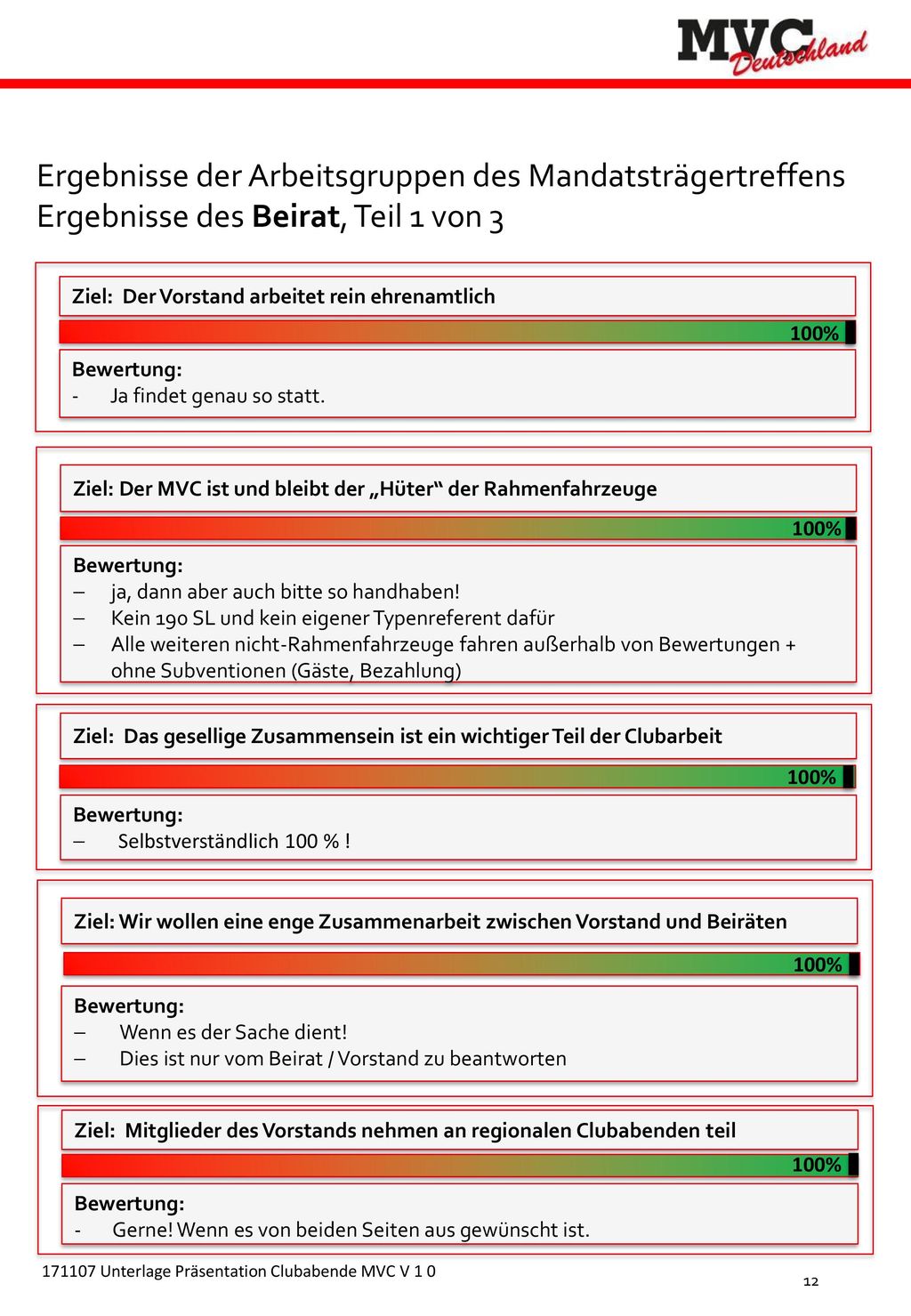 Ergebnisse der Arbeitsgruppen des Mandatsträgertreffens Ergebnisse des Beirat, Teil 1 von 3