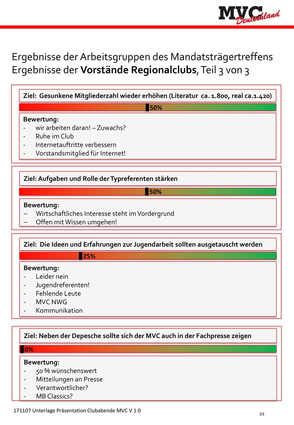 Ergebnisse der Arbeitsgruppen des Mandatsträgertreffens Ergebnisse der Vorstände Regionalclubs, Teil 3 von 3