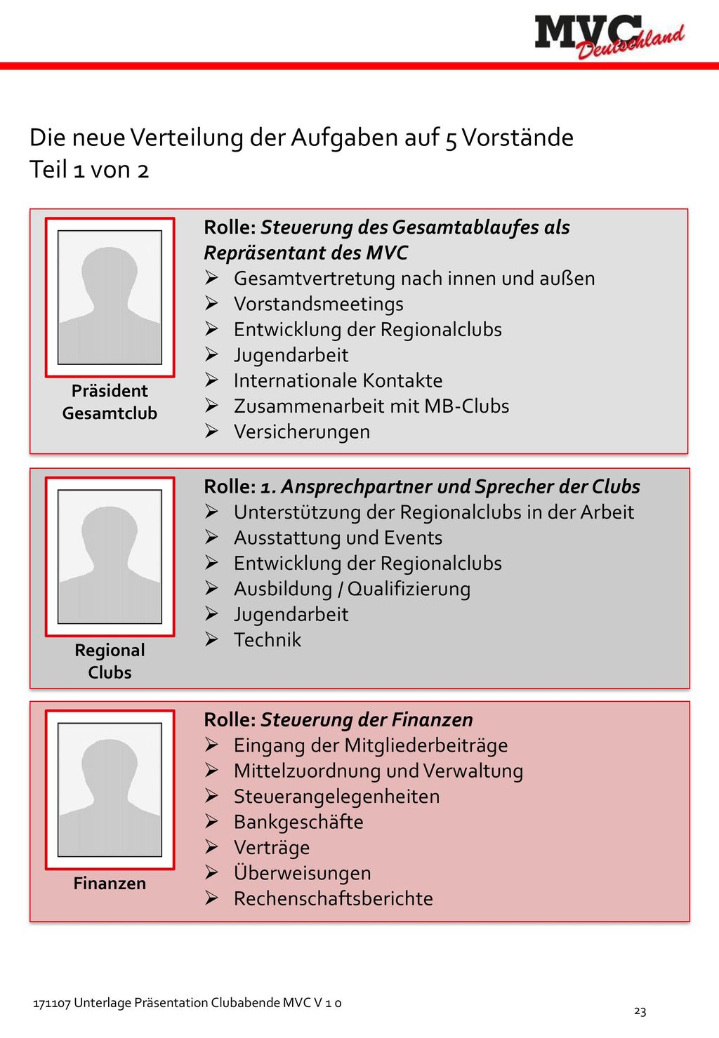 Die neue Verteilung der Aufgaben auf 5 Vorstände Teil 1 von 2