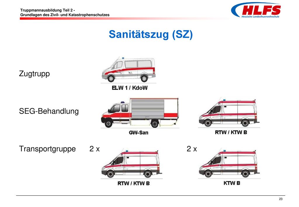 Sanitätszug (SZ) Zugtrupp SEG-Behandlung Transportgruppe 2 x 2 x