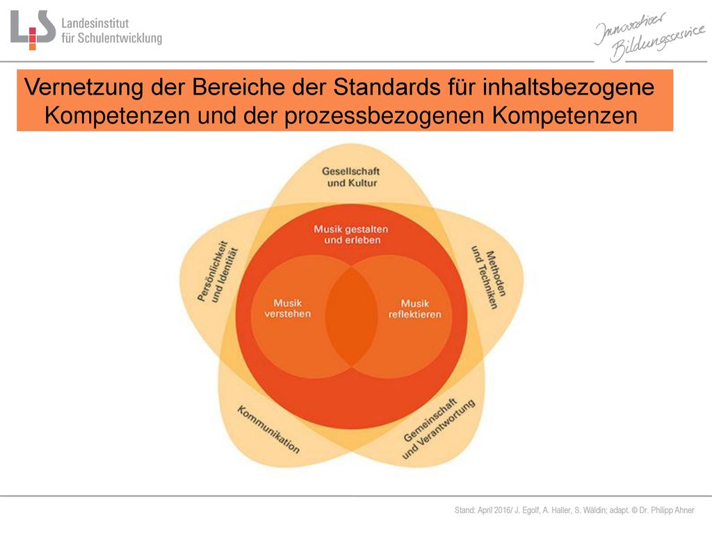 Vernetzung der Bereiche der Standards für inhaltsbezogene Kompetenzen und der prozessbezogenen Kompetenzen